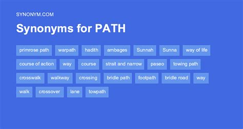 off the beaten path synonym|7 Synonyms & Antonyms for OFF THE BEATEN PATH .